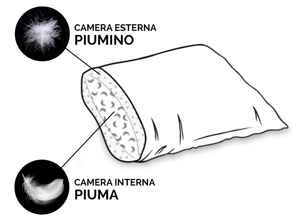 Daunex Soffio 3 Camere